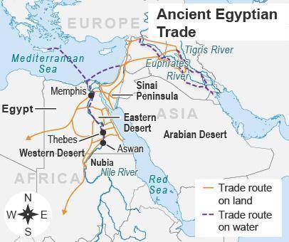 The map shows ancient Egyptian trade routes.

Which body of water connected trade between Egypt
and