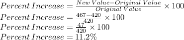 Percent\:Increase=\frac{New\:Value-Original\:Value}{Original\:Value}\times 100\\Percent\:Increase=\frac{467-420}{420}\times 100\\Percent\:Increase=\frac{47}{420}\times 100\\Percent\:Increase=11.2\%