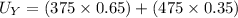 U_Y = (375 \times 0.65) + (475 \times 0.35)