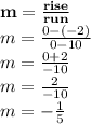 \bold {m =  \frac{rise}{run} } \\ m =  \frac{0 - ( -2)}{0 - 10}  \\ m =  \frac{0 + 2}{ - 10} \\ m =  \frac{2}{ - 10}  \\ m =   - \frac{1}{5}