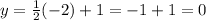 y = \frac{1}{2}(-2)+1=-1+1=0