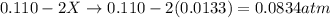 0.110 - 2X \rightarrow 0.110 - 2 (0.0133) = 0.0834 atm