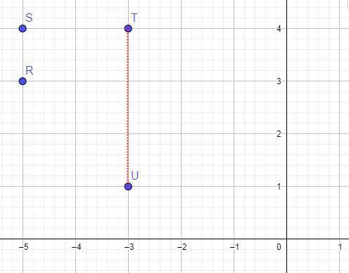7. Given the points R(-5, 3), 5(-5, 4), 7(-3, 4), and

U(-3, 1), which line is perpendicular to TU?