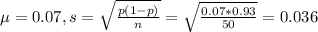 \mu = 0.07, s = \sqrt{\frac{p(1-p)}{n}} = \sqrt{\frac{0.07*0.93}{50}} = 0.036