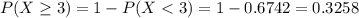 P(X \geq 3) = 1 - P(X < 3) = 1 - 0.6742 = 0.3258