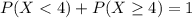 P(X < 4) + P(X \geq 4) = 1