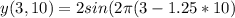 y(3,10)=2sin(2\pi(3-1.25*10)