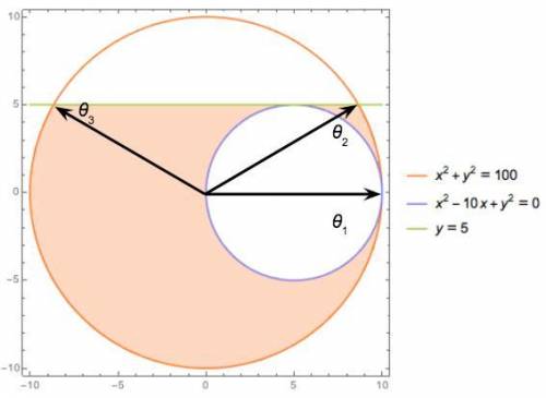 Using polar coordinates, evaluate the integral which gives the area which lies in the first quadrant