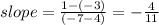slope=\frac{1-(-3)}{(-7-4)}= -\frac{4}{11}