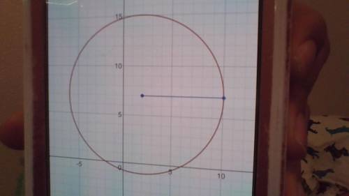 a circle has a center at (-2,7). if a point on the circle has coordinates (3,-1) then which of the f