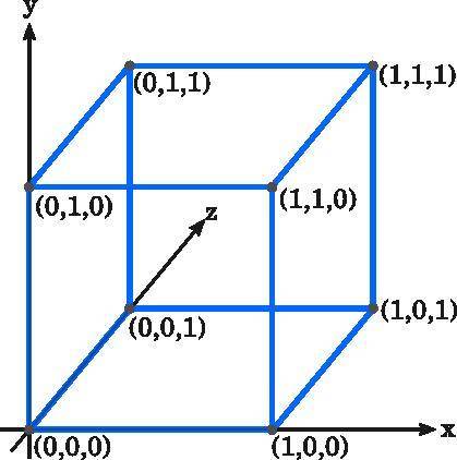 What would the coordinates be of a 1x1x1 cube in a 3D space if the front lower-left corner is placed