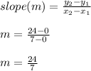 slope(m)=\frac{y_2-y_1}{x_2-x_1}\\\\m=\frac{24-0}{7-0}\\\\m=\frac{24}{7 }