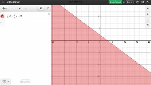 Find the graph of the inequality y <  - 3/4 x + 2