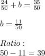 \frac{24}{50}  + b = \frac{35}{50} \\\\b =\frac{11}{50}\\\\ Ratio:\\50 - 11 = 39