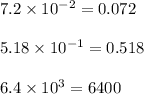 7.2 \times 10^{-2} = 0.072\\\\5.18 \times 10^{-1} = 0.518\\\\6.4 \times 10^{3} = 6400\\\\