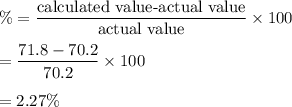 \%=\dfrac{\text{calculated value-actual value}}{\text{actual value}}\times 100\\\\=\dfrac{71.8-70.2}{70.2}\times 100\\\\=2.27\%