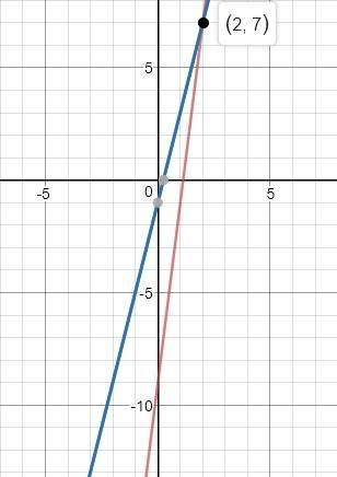 Apair of equations is shown below:  y = 8x − 9 y = 4x − 1 part a:  explain how you will solve the pa