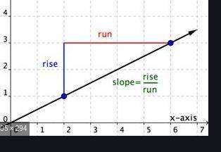 How do you find a slope in a line