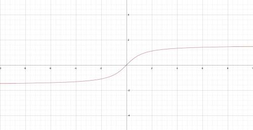 The range of y=arctanx is (-pi/2,pi/2) true or false?