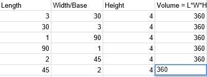 Arectangle prism has a volume of 360 in^3 if the height measures 4 in which base measurement could t