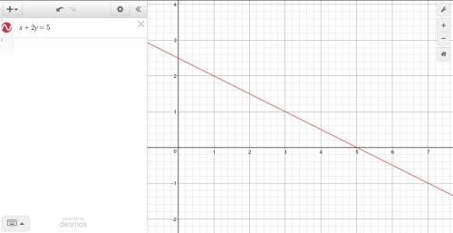 The equation of the graphed line is x + 2y = 5. what is the x-intercept of the graph?