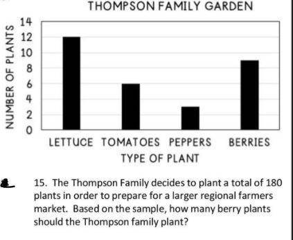 The Thompson Family decides to plant a total of 180 plants in order to prepare for a larger

regiona