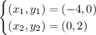 \begin{cases}(x_1,y_1) = ( - 4,0) \\ (x_2,y_2) = ( 0,2) \end{cases}