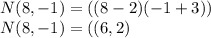 N(8,-1)=((8-2)(-1+3))\\N(8,-1)=((6,2)