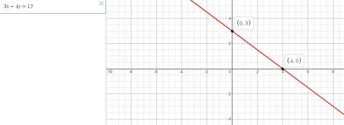 You
Graph 3x + 4y = 12.