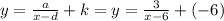 y=\frac{a}{x-d}+k=y=\frac{3}{x-6}+(-6)