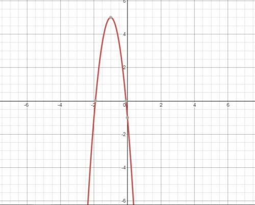 Y = -6x² - 12x -1 
Quadratic function