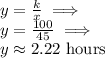  y=\frac{k}{x} \implies \\ y=\frac{100}{45} \implies\\ y\approx 2.22 \text{ hours}  