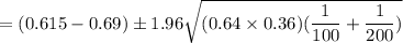 = (0.615- 0.69) \pm 1.96 \sqrt{(0.64 \times 0.36)(\dfrac{1}{100}+\dfrac{1}{200}) }