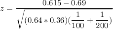 z = \dfrac{0.615 -0.69}{\sqrt {(0.64*0.36) (\dfrac{1}{100} + \dfrac{1}{200} )}}
