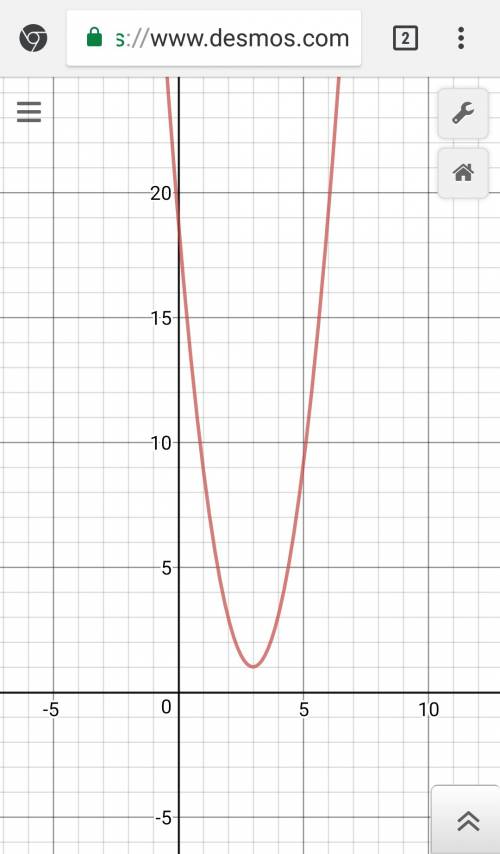 Find the axis of symmetry of the graph of the function f(x)=2x2-12x+19