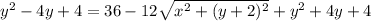y^2-4y+4=36-12\sqrt{x^2+(y+2)^2}+y^2+4y+4