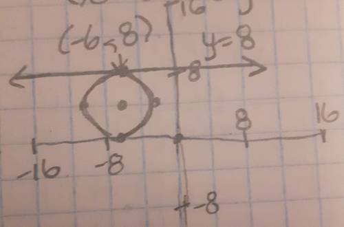 The equation of a circle is (x + 6)2 + (y - 4)2 = 16. the point (-6, 8) is on the circle. what is th