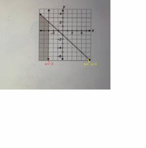 Which graph represents the solution set of the system of inequalities