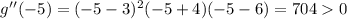g^\prime^\prime(-5)=(-5-3)^2(-5+4)(-5-6)=7040