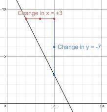 What is the slope of the line that passes through the points (-9,-9) and (-6,-12)? Write your answer