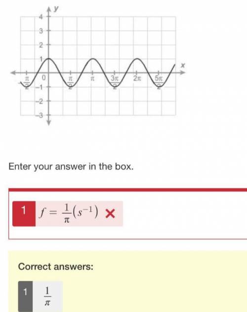 1.What is the frequency of the sinusoidal graph?

2.Graph  h(x)=7sinx- help me graph it please
SOMEO