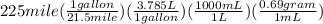 225mile(\frac{1gallon}{21.5mile})(\frac{3.785L}{1gallon})(\frac{1000mL}{1L})(\frac{0.69gram}{1mL})