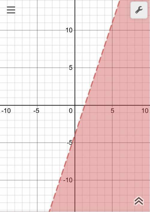 5) Graph the following inequality. (3 points) 6x-2y>8