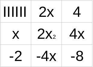 (2x+4)(x-2)
please help