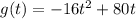 g(t) = -16t^2+80t
