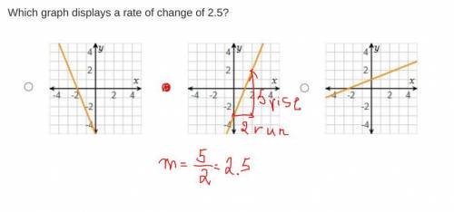 Which graph displays a rate of change of 2.5?
PLZ EXPLAIN! PLZ I RLLY NEED EXPLANATION!