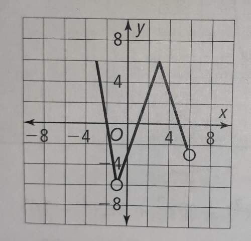Find the x-intercepts of the function graphed below, and the average rate of change over the interva