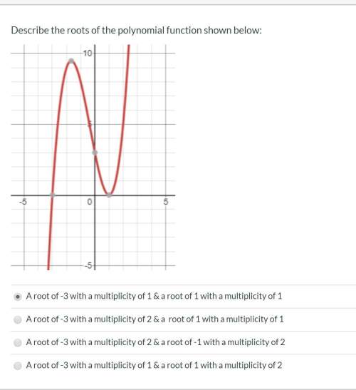 Describe the roots of the polynomial function shown below: