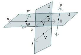 Planes a and b intersect. which describes the intersection of line m and lin
