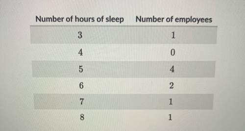The following frequency table shows the number of hours of sleep that each of the staff members at t
